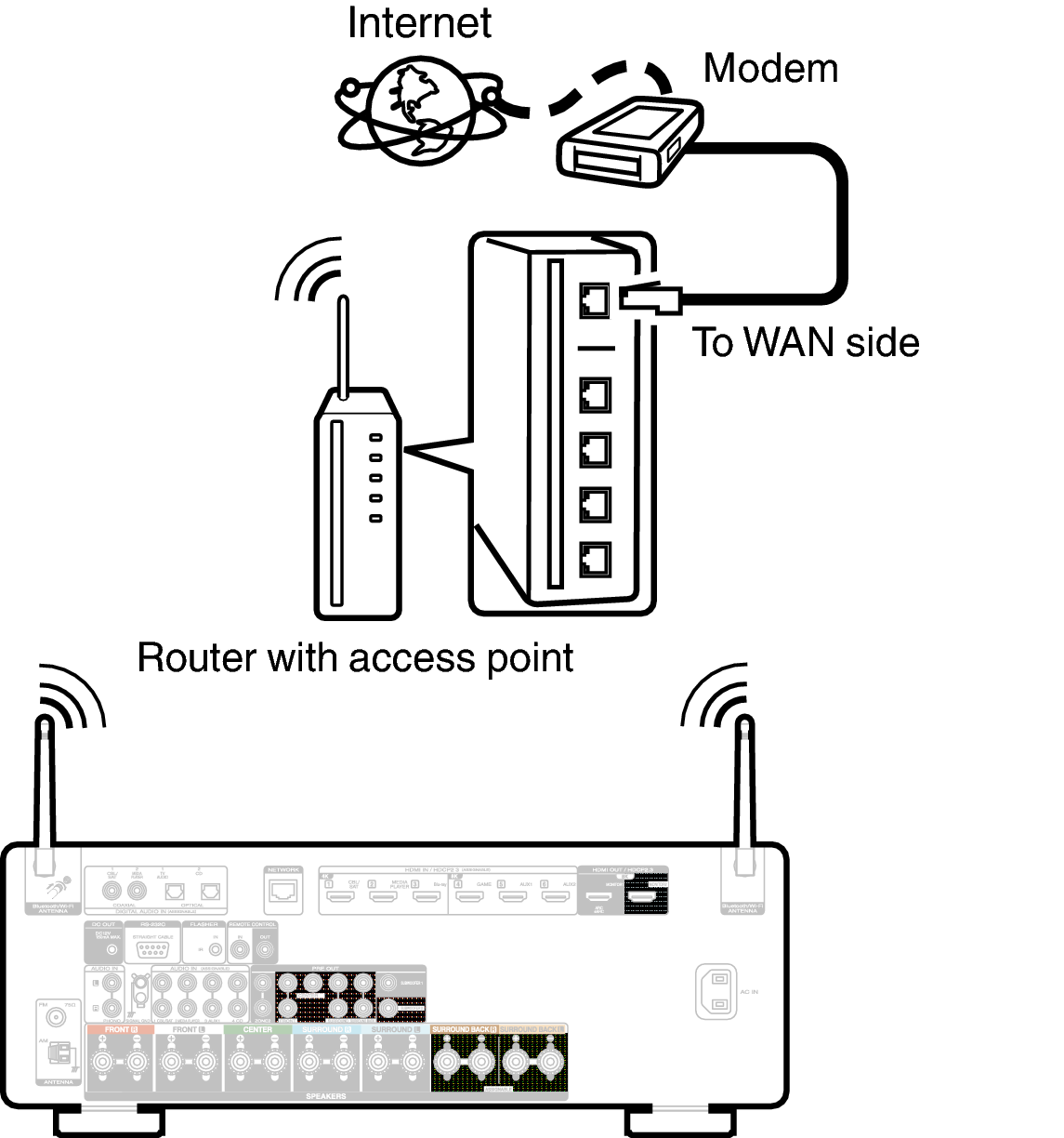 Conne Wireless C60U